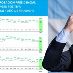 Milei compared to Alberto Fernández and Mauricio Macri | Photo: CEDOC