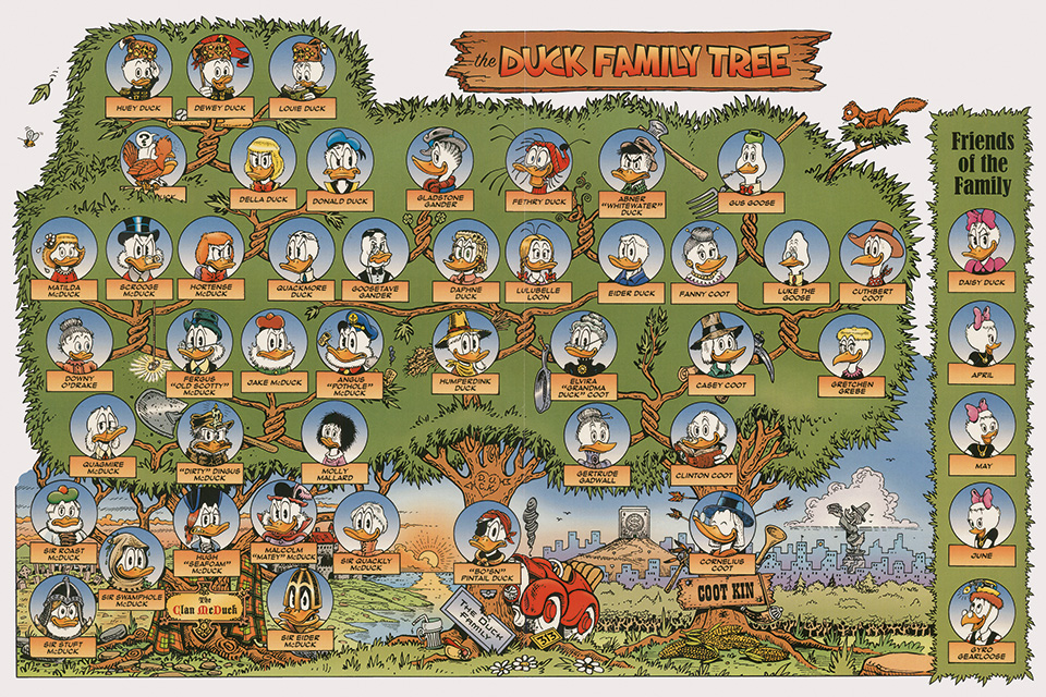 Don Rosa's version of the Ducks' family tree (first published in 1993)