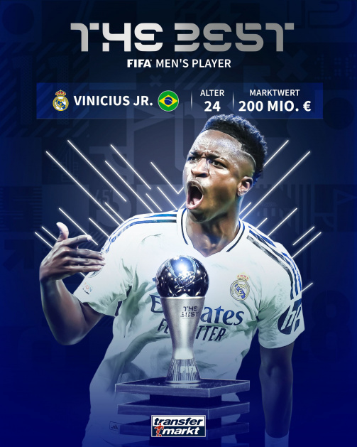 Vinicius Junior is the 2024 FIFA World Player of the Year