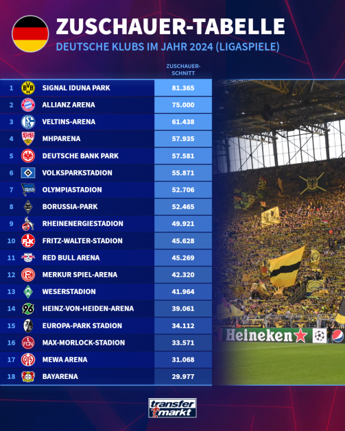 Viewer table Germany in 2024