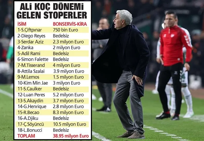 Defenders from the Ali Koç era (Takvim.com.tr)