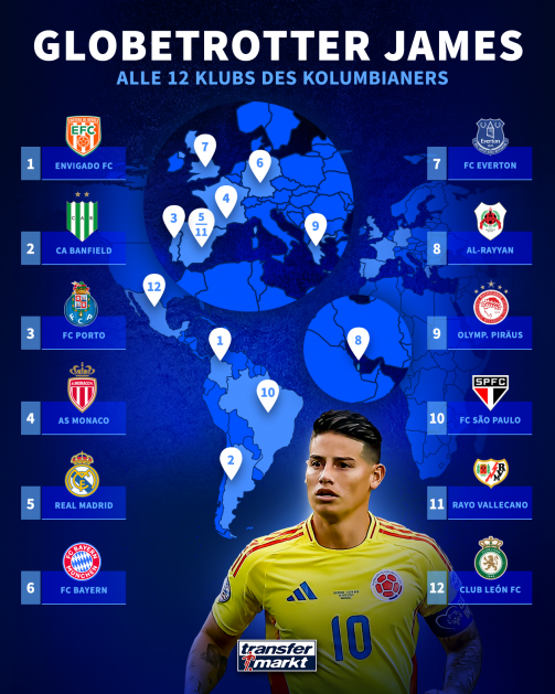 © tm/imago - At a glance: All 12 of James Rodriguez's clubs shown on the world map