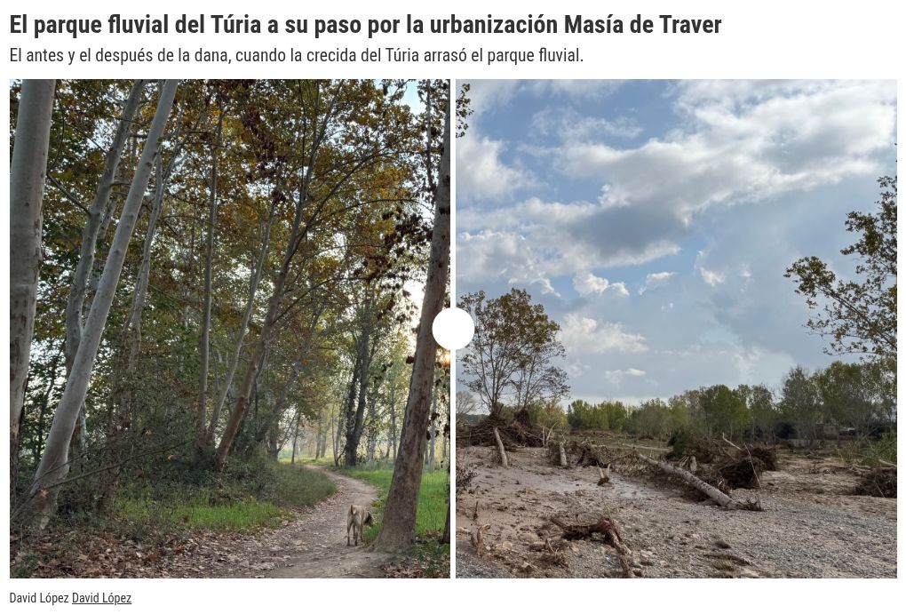 photo-slider visualization