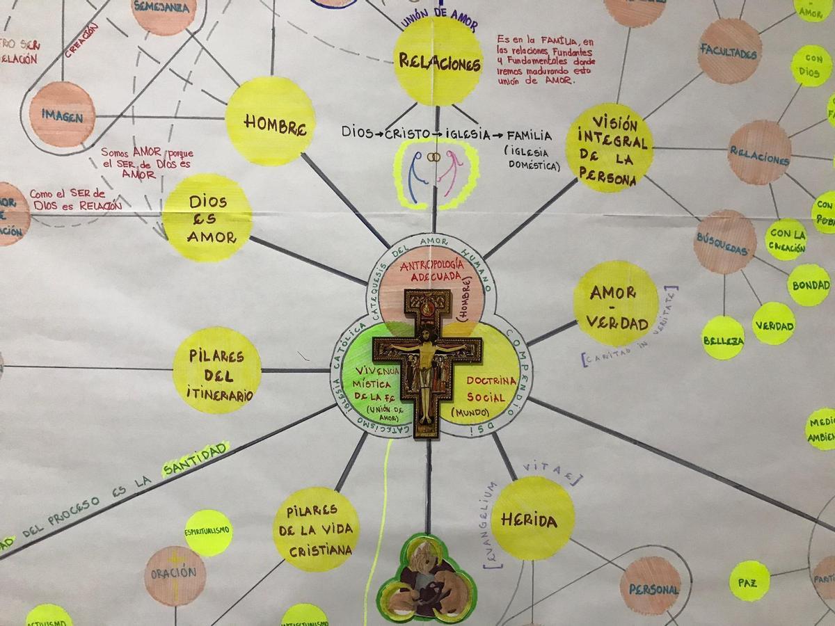 Parte de los materiales usados en las terapias de conversión sexual.