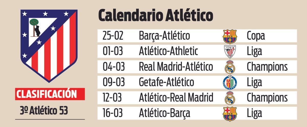 El calendario que afronta el Atlético