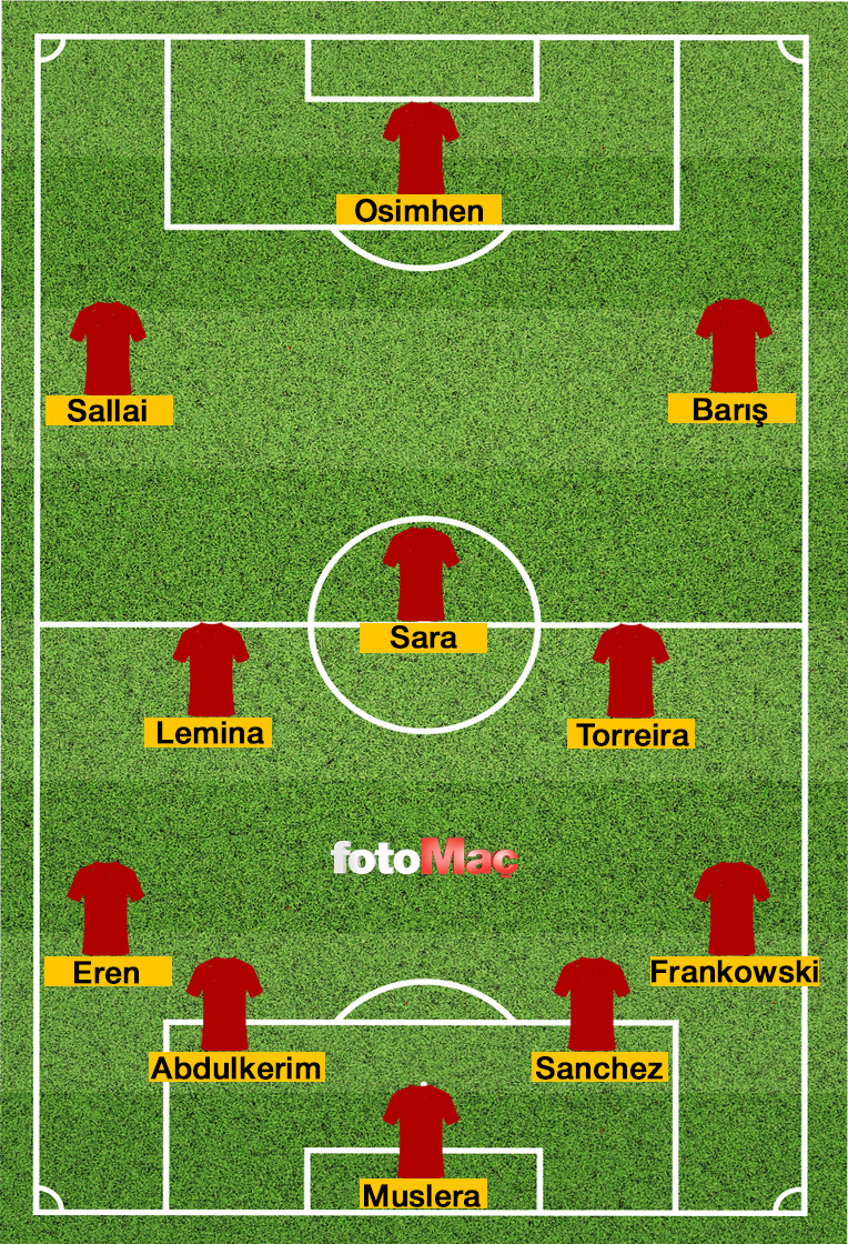 muhtemel-11ler-galatasaray-fenerbahce-maci-ne-zaman-saat-kacta-ve-hangi-kanalda-trendyol-super-lig-1740377931630.jpg