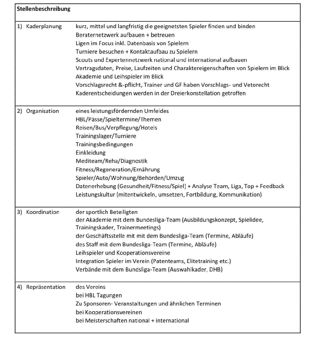 Die Stellenbeschreibung des Sportdirektors