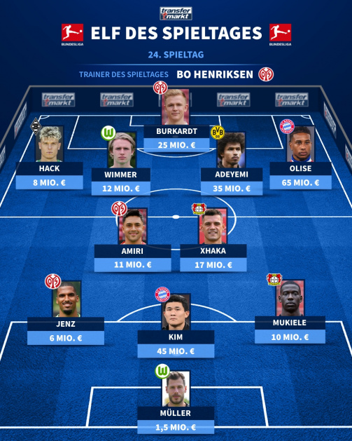 The eleven of the 24th Bundesliga game day