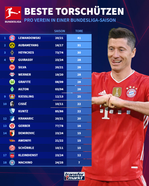 Top SAISONTORSCHORTER PRO Bundesliga club