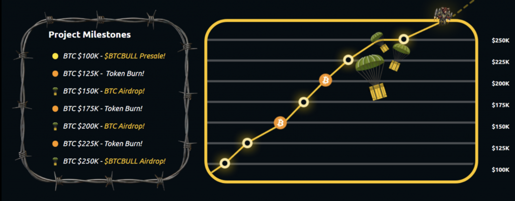 Btcbull