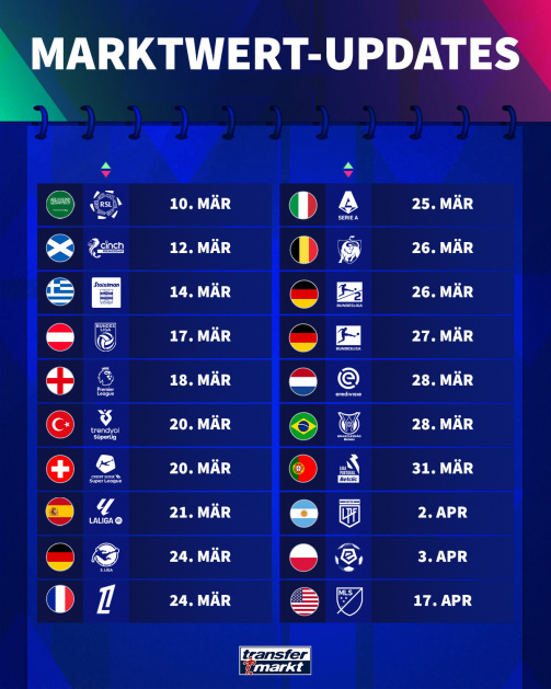 Market value update dates