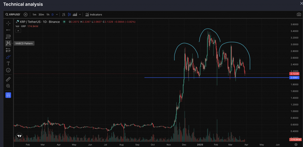 XRP Chart 