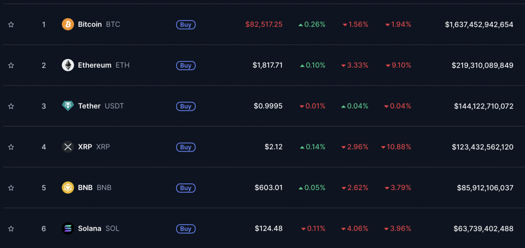 Top coins 