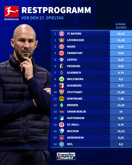 Remaining program of the Bundesliga clubs