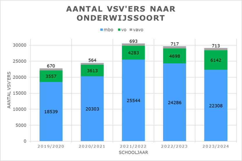 VSV Chart 24 March 2025
