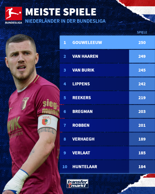 Dutch with the most games in the Bundesliga