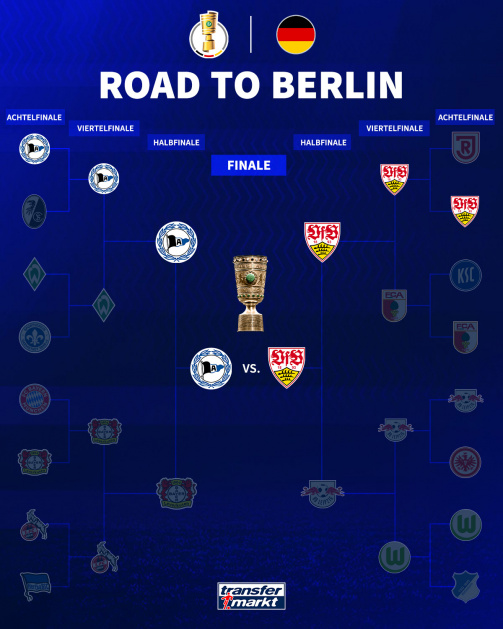 DFB Cup: The way to the final of Bielefeld and Stuttgart