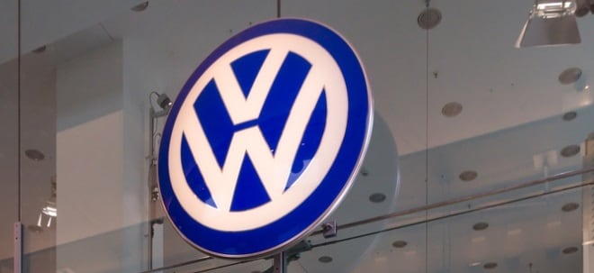 VW share gives after: 