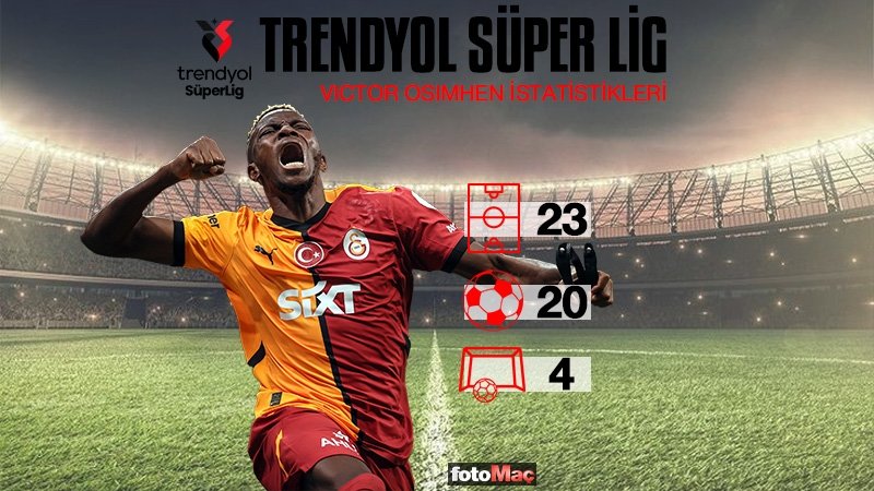 Victor Osimhen istatistikleri