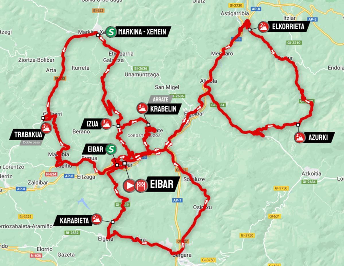 El recorrido de la etapa 6 de la Itzulia 2025