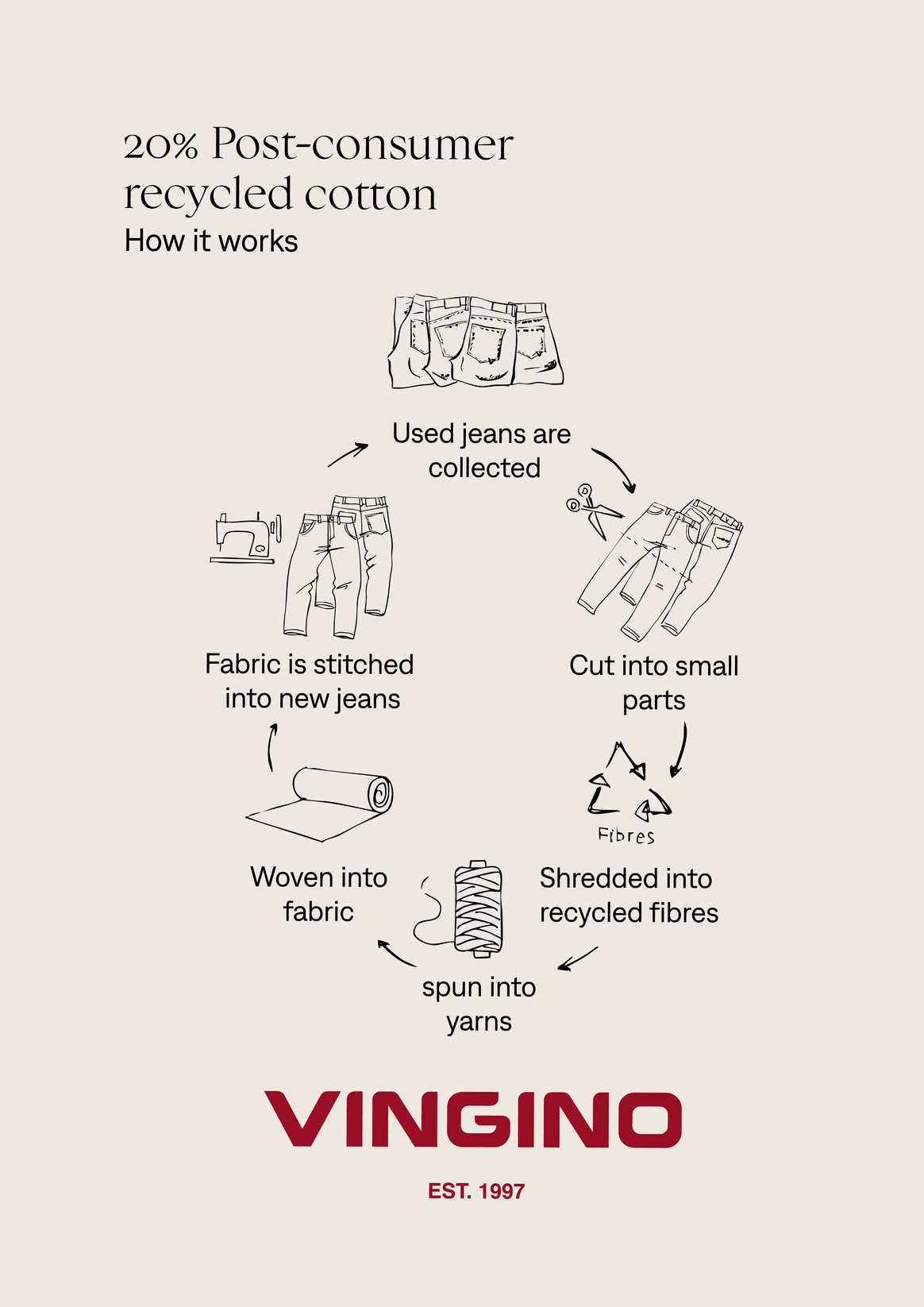 Image: Vingino