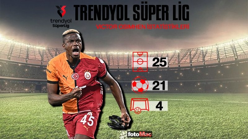 Victor Osimhen istatistikleri
