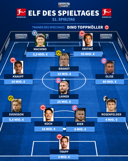 The eleven of the 31st Bundesliga game day