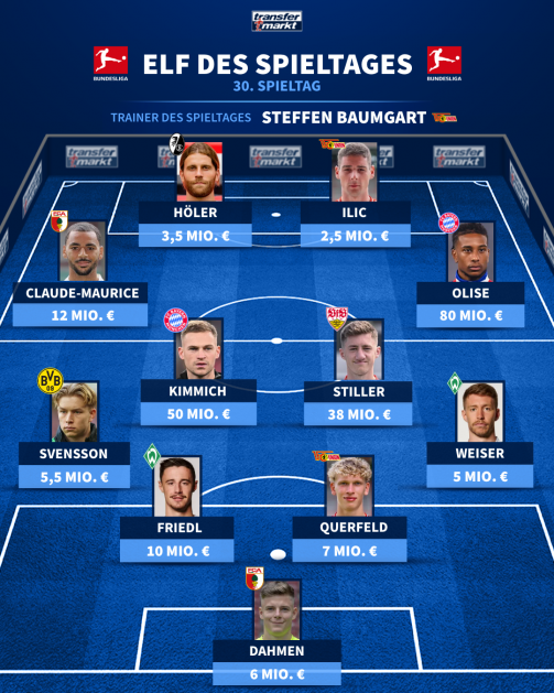 The eleven of the 30th Bundesliga game day