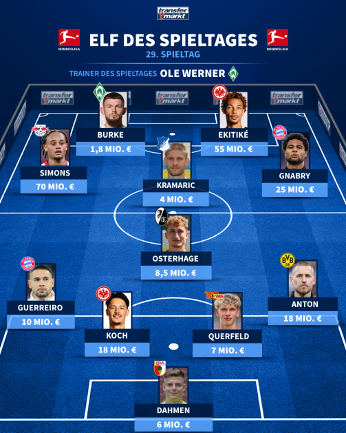 The eleven of the 29th Bundesliga game day