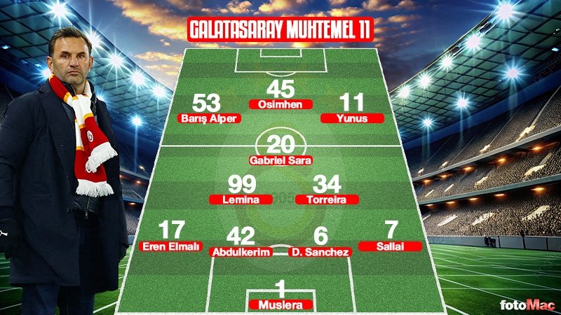 Samsunspor-Galatasaray muhtemel 11'ler
