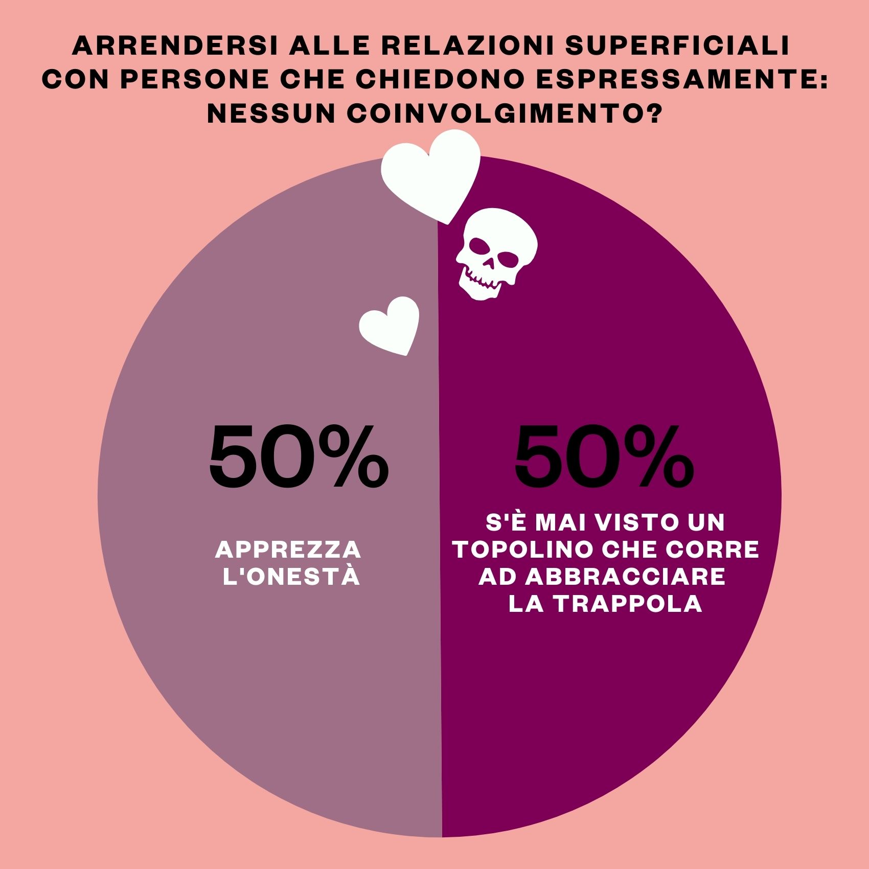 Relations