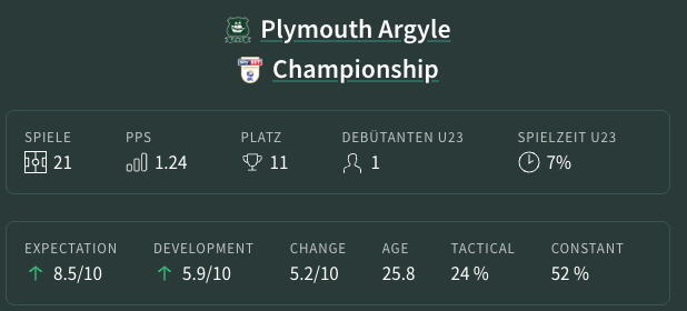 Muslic at Plymouth Argyle (source: coachinside)
