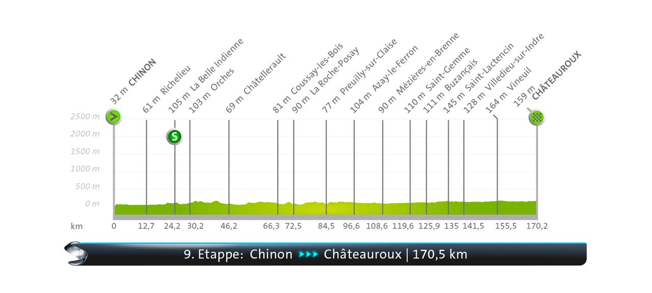 Stepper profile of the 9th stage