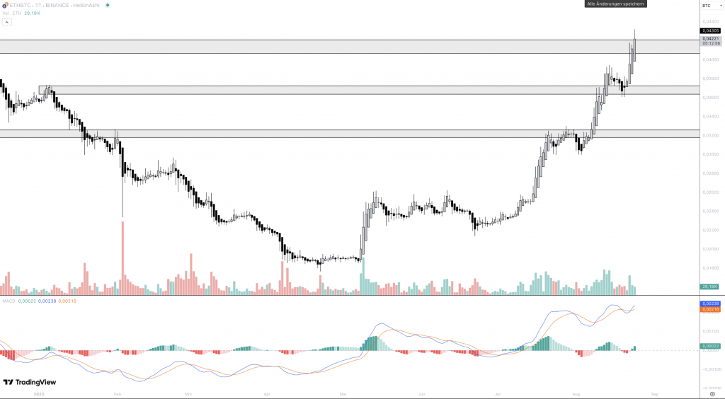 ETH BTC