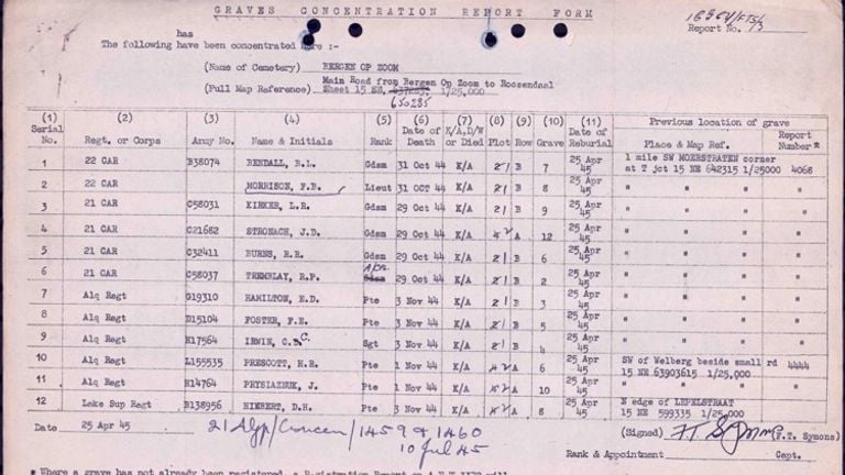 The excavation form of the Nine Van Moerstraten April 1945 (Photo: Commonwealth War Grave Commission)