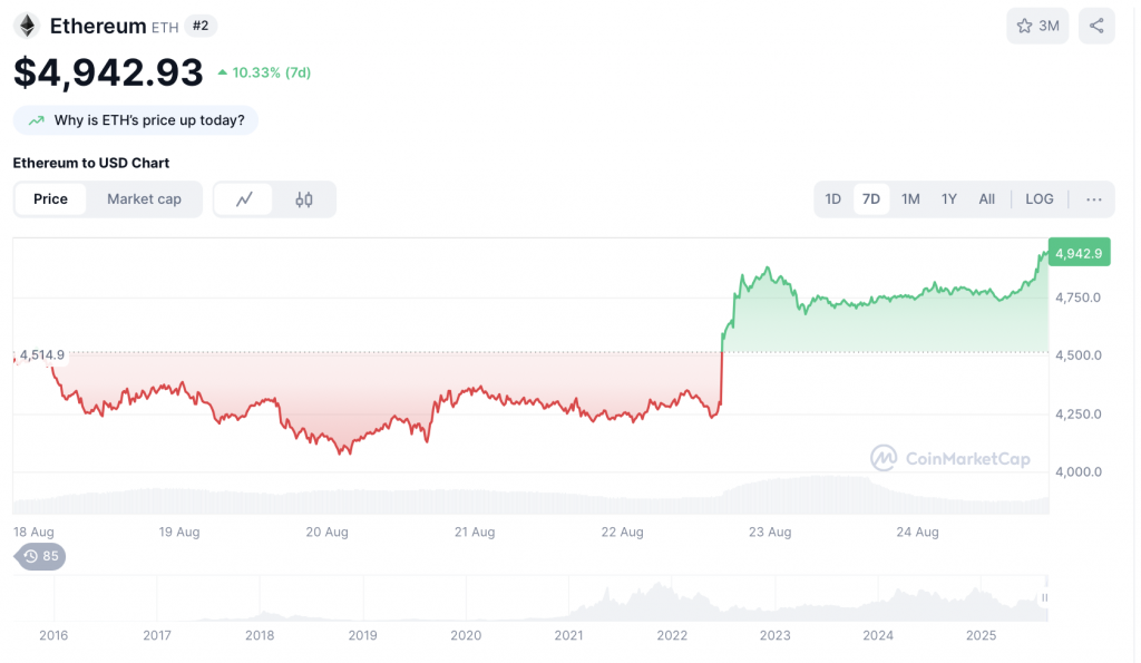 Ethereum