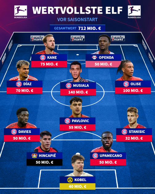 © TM/Imago - The graphic shows the 