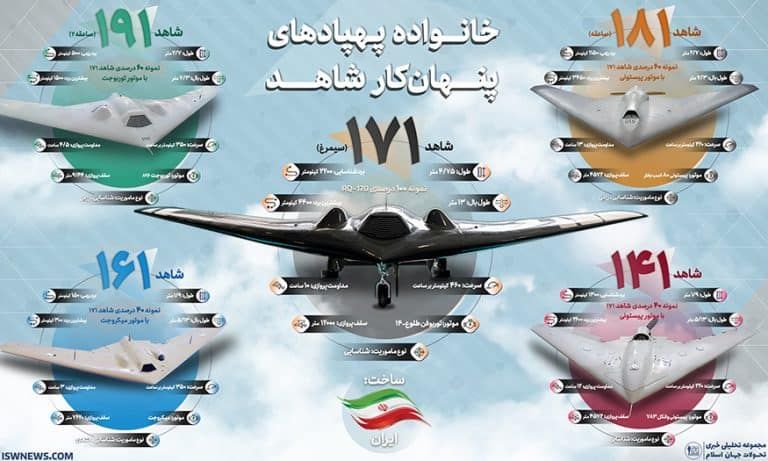 Various types of Shahed drones from Iran (source: Iranian website).