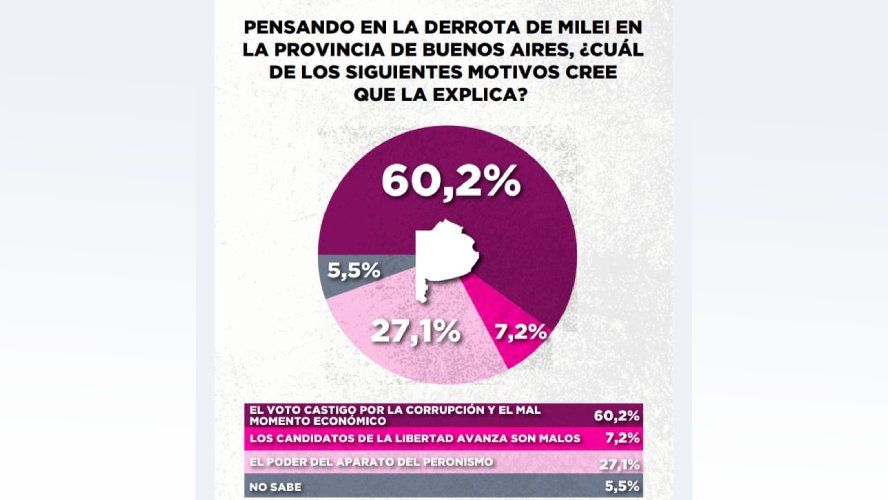 Zuban Córdoba survey