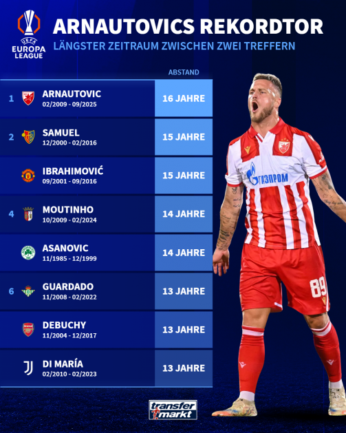 © TM/Imago - The picture shows a graphic for the UEFA Europa League entitled 