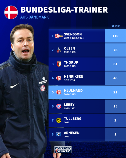 Bundesliga coach from Denmark