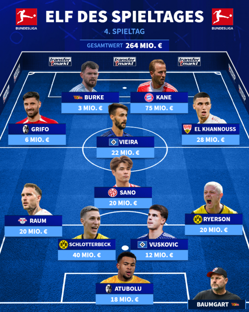 The eleven of the 4th Bundesliga game day