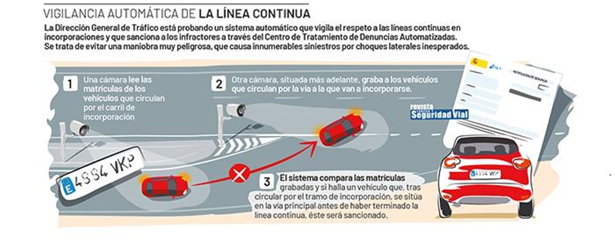 Explanation of continuous line radars