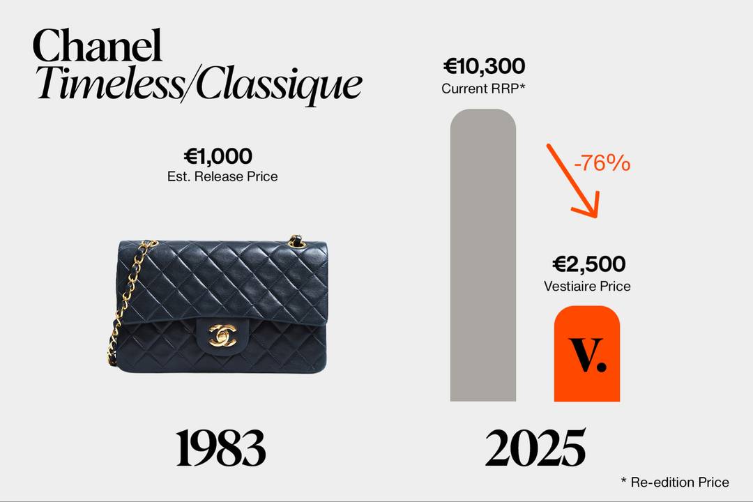 Evolution of the price of a Chanel bag in the boutique in second main.