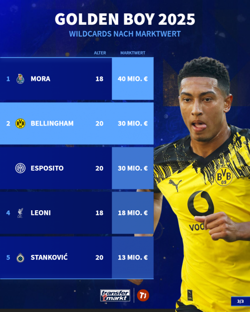 Golden Boy Web Award: Vote now!
