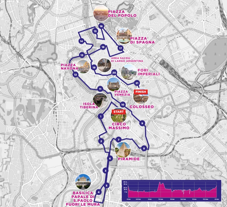 The route of the Wizz Air Rome Half Marathon 2025