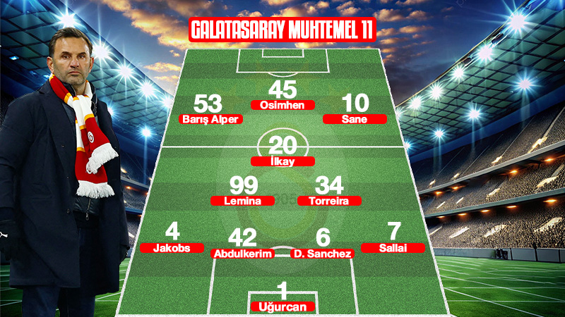 Possible 11's for Galatasaray-Bodo/Glimt match