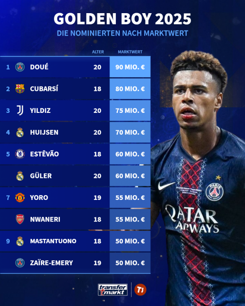 Golden Boy Web Award: Vote now!