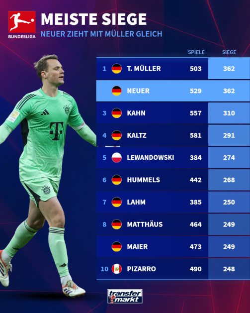 © TM/Imago - AS BILD shows a graphic from the transfer market to the Bundesliga entitled 
