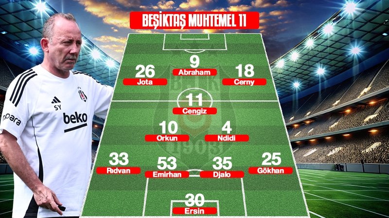 Possible 11's for Kasımpaşa-Beşiktaş match